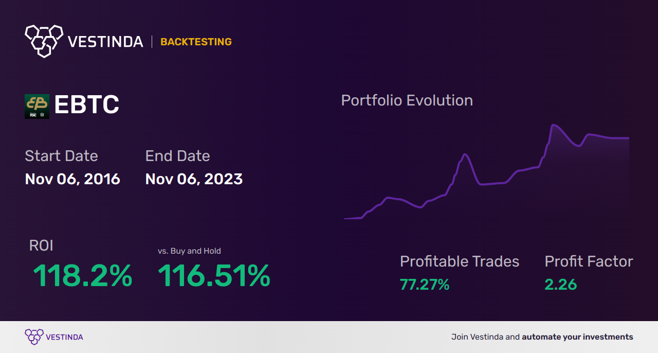 EBTC (Enterprise Bancorp) Golden Cross Trading Strategy Revealed • Vestinda