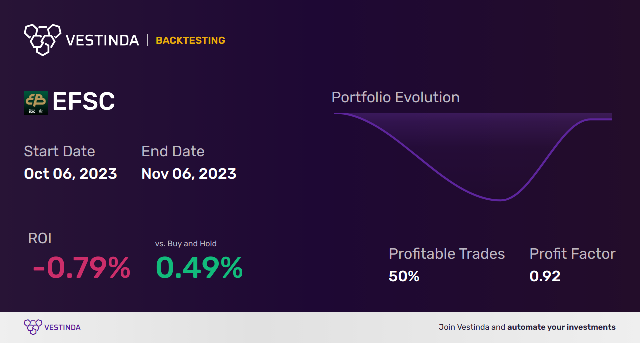 EFSC Golden Cross Trading: A Strategic Approach for Success - Backtesting results