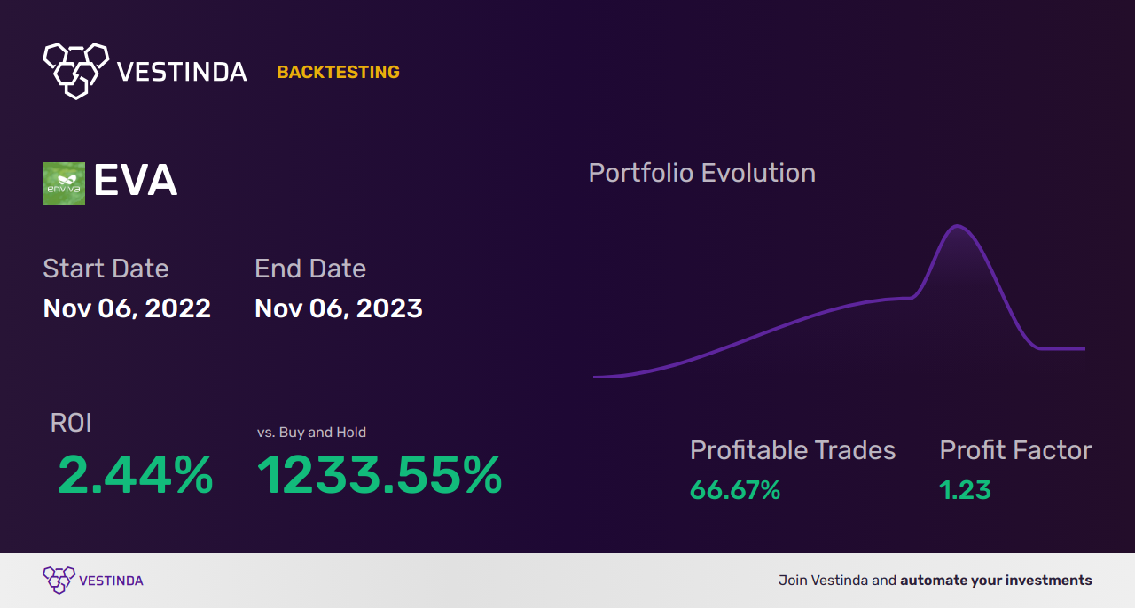 EVA Trading Strategies: Unlocking Enviva Partners LP's Market Potential - Backtesting results