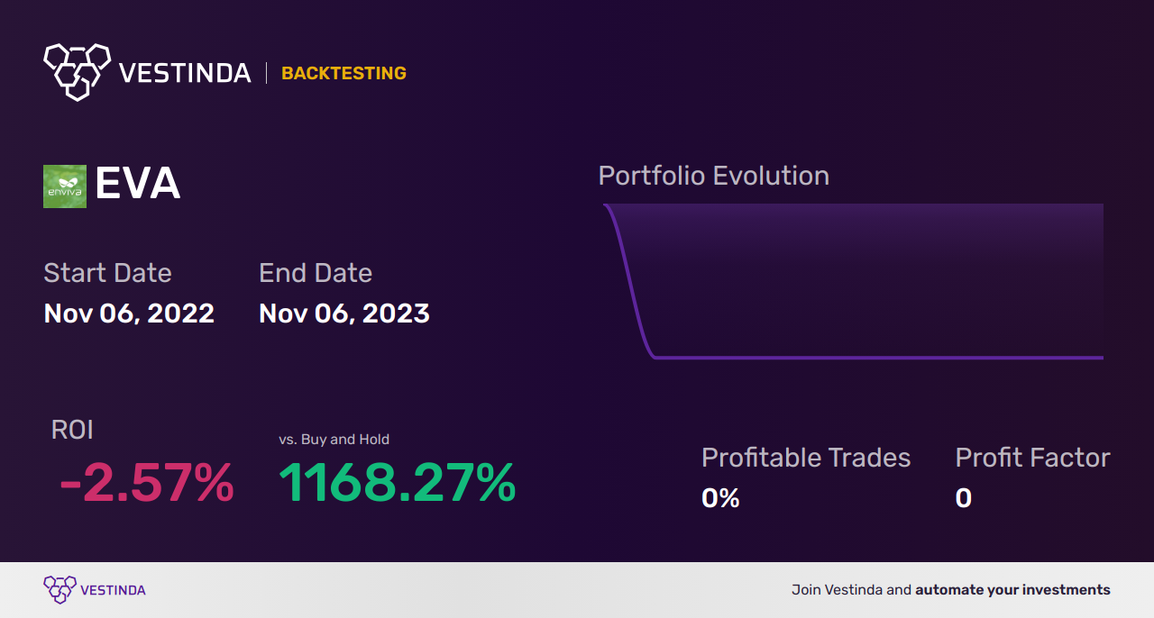 EVA Trading Strategies: Unlocking Enviva Partners LP's Market Potential - Backtesting results
