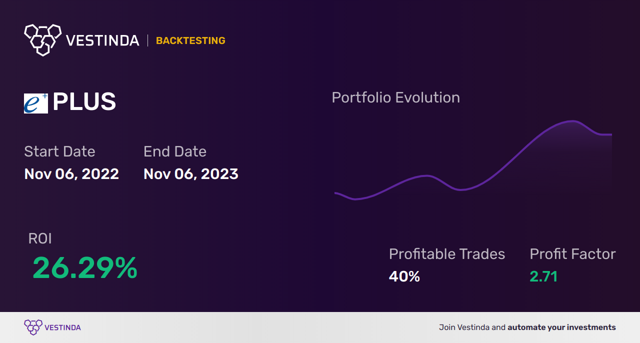 PLUS (Eplus Inc) Golden Cross Trading: Strategies & Tips - Backtesting results