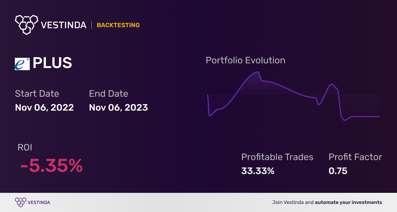 PLUS (Eplus Inc) Golden Cross Trading: Strategies & Tips - Backtesting results