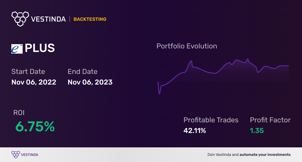 PLUS (Plus500 Ltd) Trading Strategies: Mastering Market Dynamics - Backtesting results