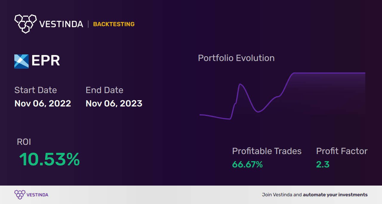 EPR Trading Strategies: Unlocking Success with E-Power Resources Inc - Backtesting results