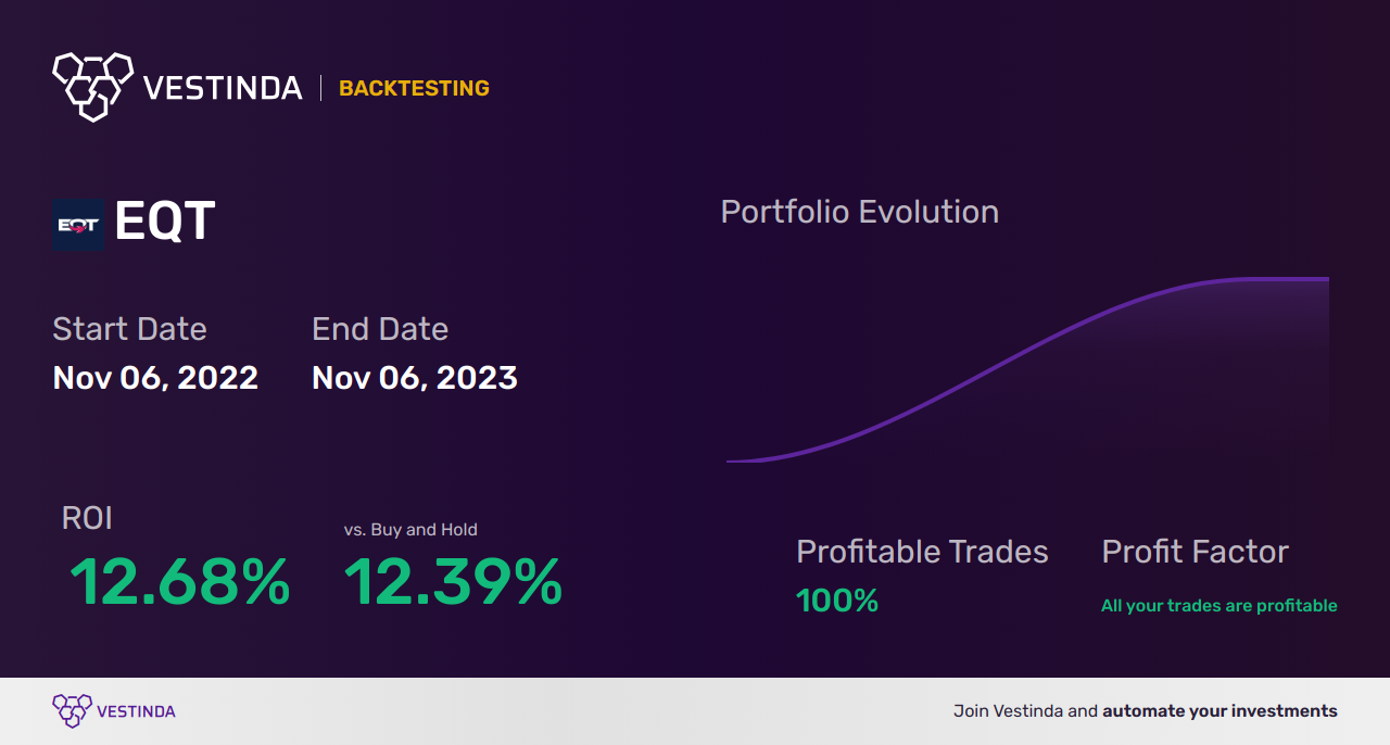 EQT (Eqt Corporation) Backtesting: A Comprehensive Analysis Guide - Backtesting results