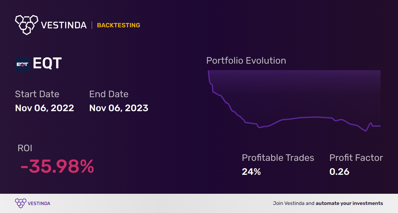 EQT (Eqt Corporation) Backtesting: A Comprehensive Analysis Guide - Backtesting results