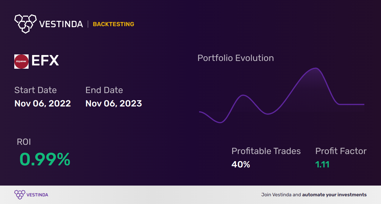 EFX (Equifax) Backtesting: How to Evaluate Your Investments - Backtesting results