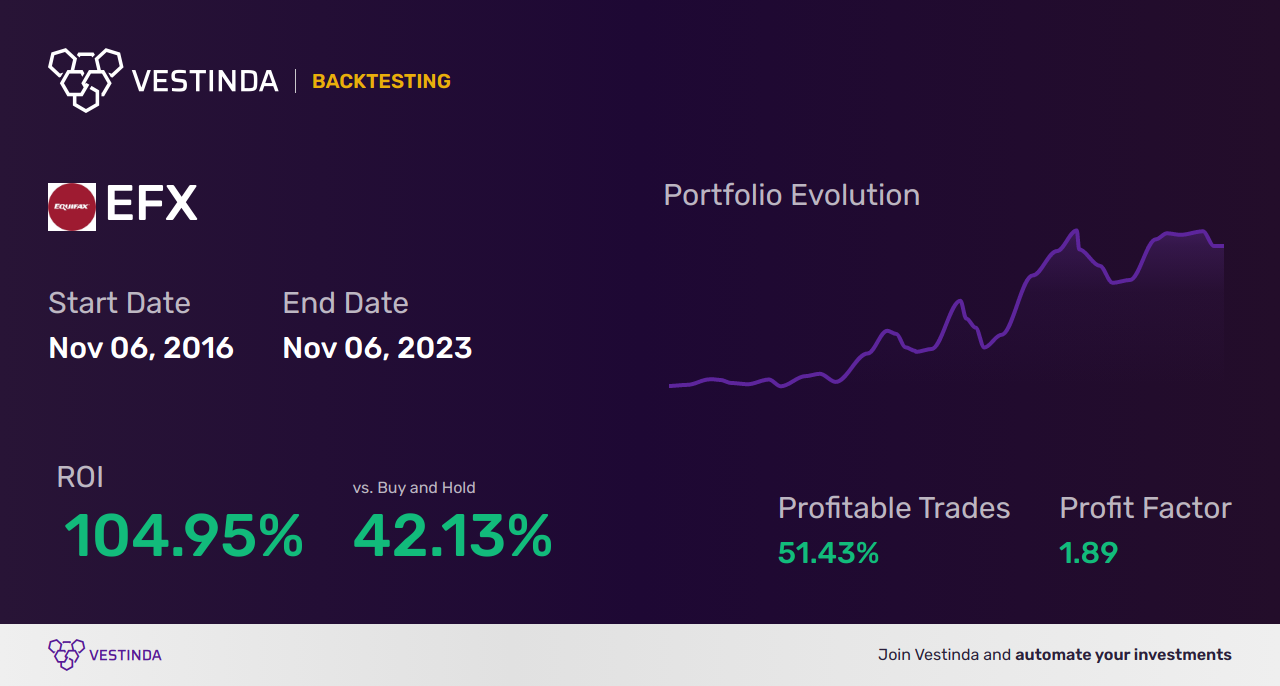 EFX (Enerflex Ltd) Trading Strategies: Expert Insights and Tips - Backtesting results