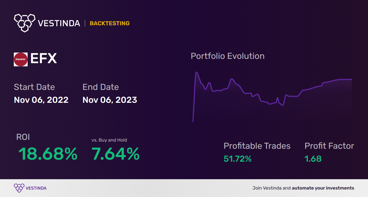 EFX (Enerflex Ltd) Trading Strategies: Expert Insights and Tips - Backtesting results