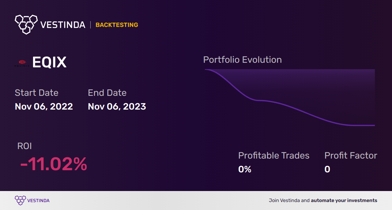 EQIX (Equinix Inc) Trading Strategies: A Comprehensive Guide • Vestinda