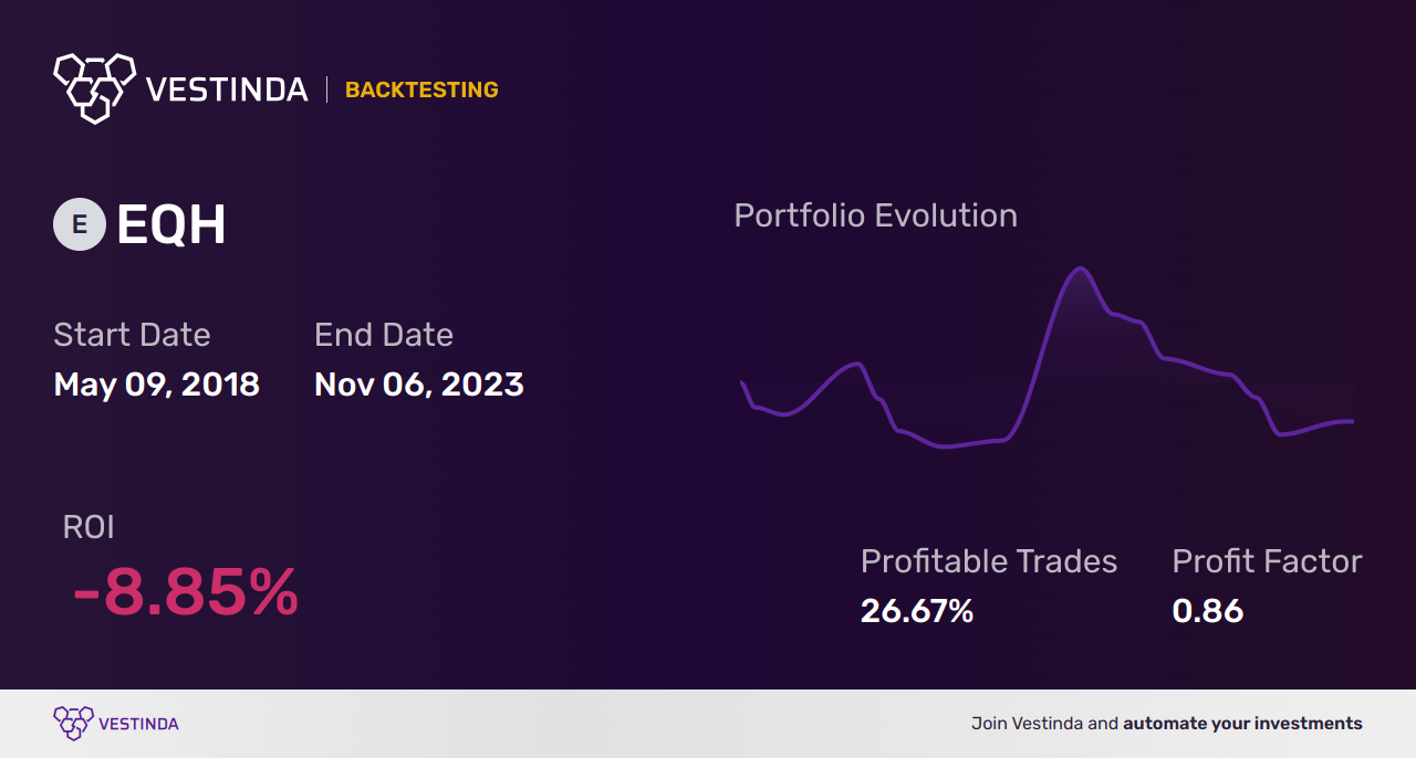 EQH (Equitable Holdings) Golden Cross Trading: A Foolproof Strategy - Backtesting results