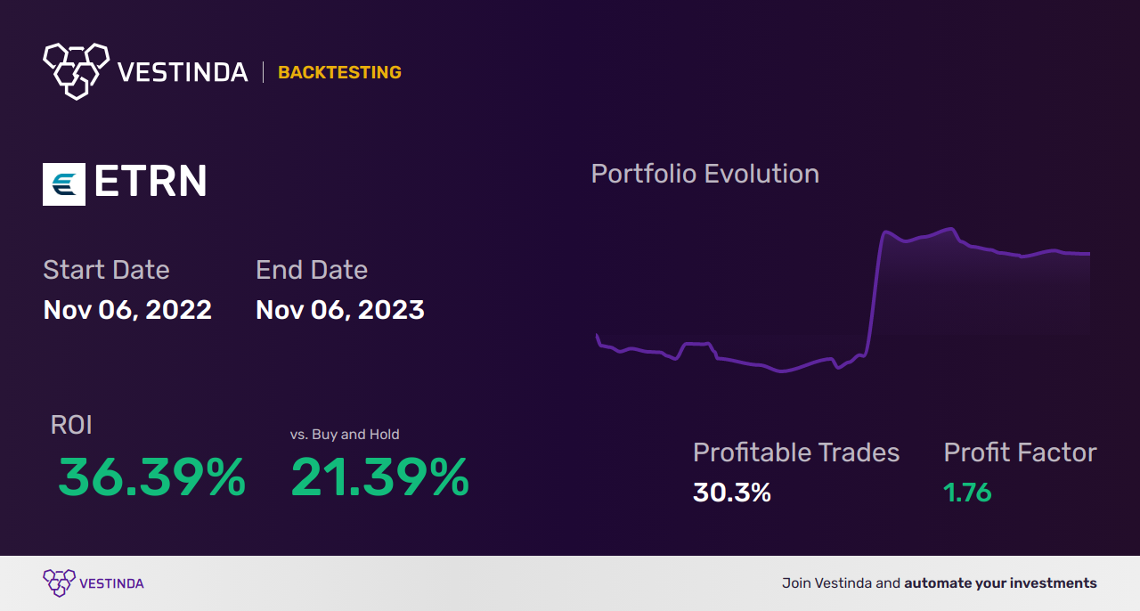 ETRN (Equitrans Midstream Corp) Trading Strategies: Insider Tips for Success - Backtesting results