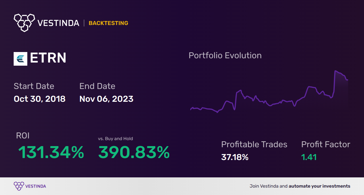 ETRN (Equitrans Midstream) Golden Cross Trading: Expert Tips - Backtesting results