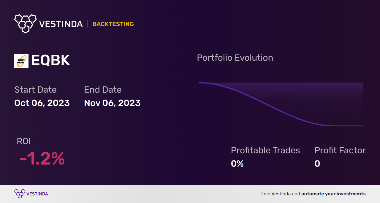 EQBK Trading Strategies: Boost Profits with Equity Bancshares Inc - Backtesting results