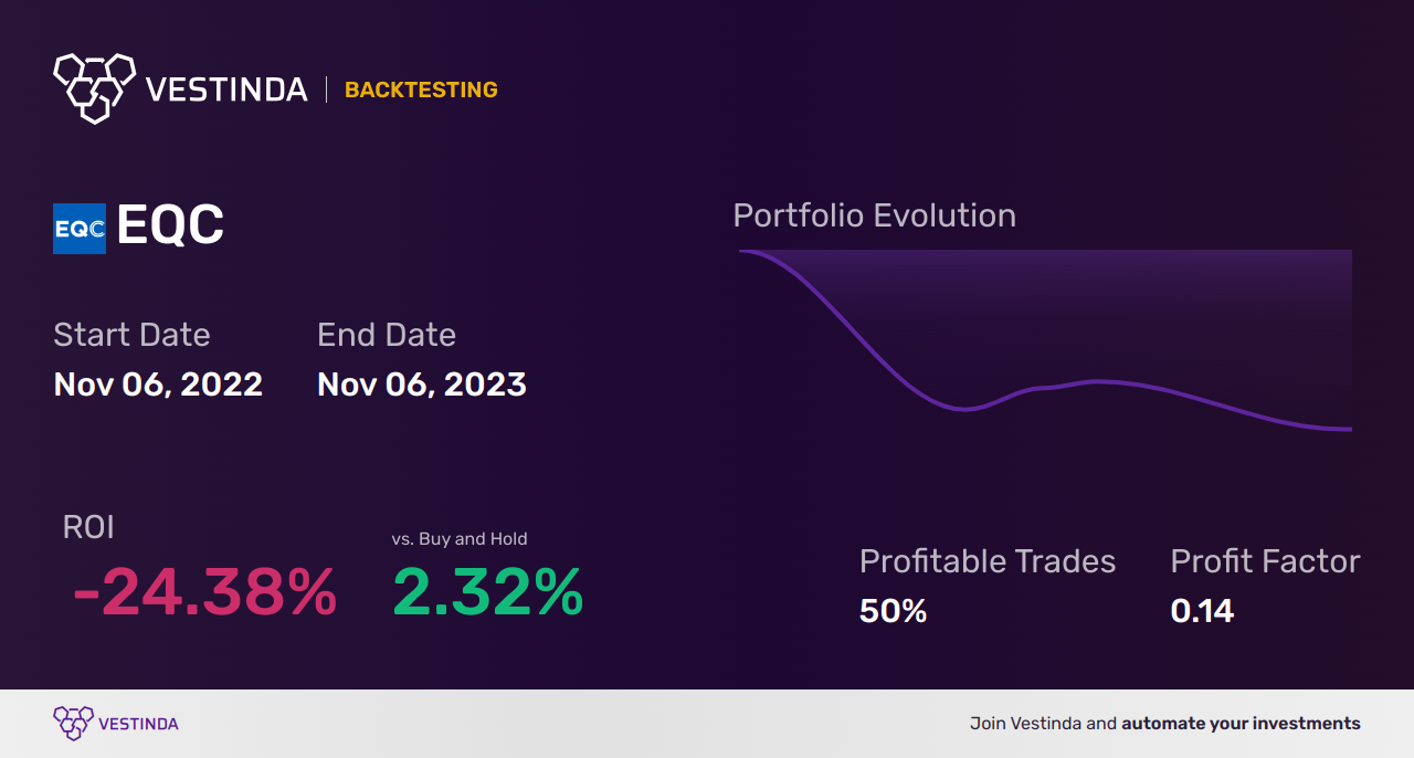 EQC Golden Cross Trading: Strategies for Success - Backtesting results