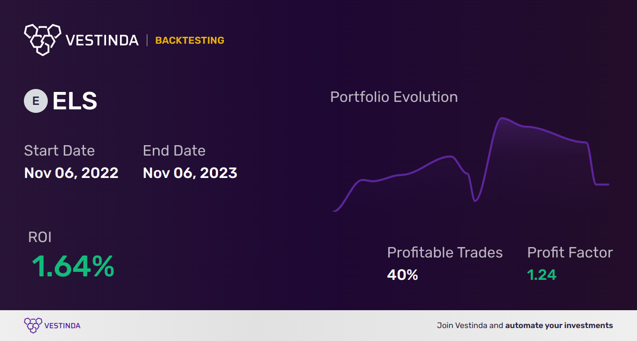 ELS Trading Strategies: Boosting Profits with Equity Lifestyle Properties Inc - Backtesting results