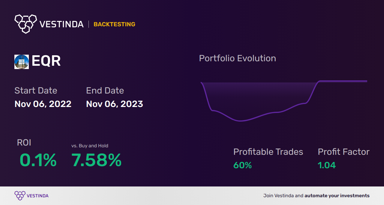 EQR (Equity Residential) Trading Strategies: Boost Portfolio with Expert Tips - Backtesting results