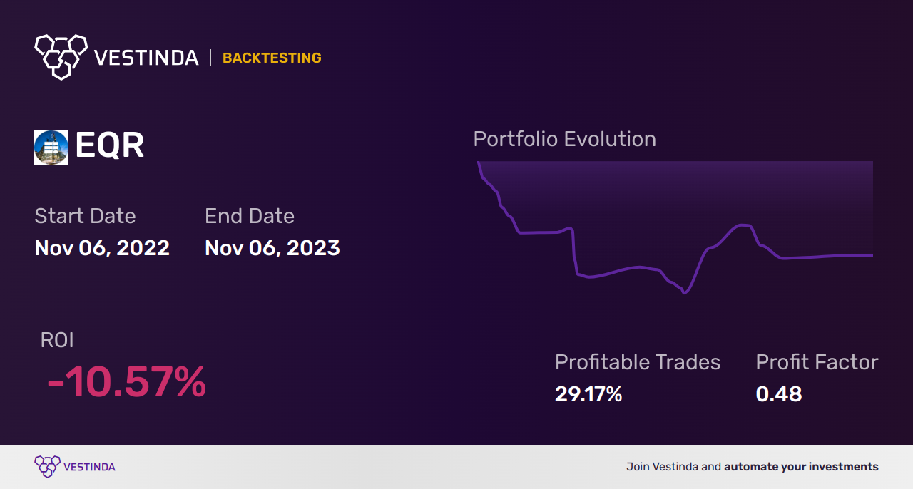 EQR (Equity Residential) Backtesting Explained: A Handy Guide - Backtesting results