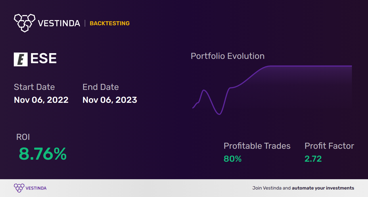 ESE (Ese Entertainment Inc.) Trading Strategies: A Comprehensive Guide - Backtesting results