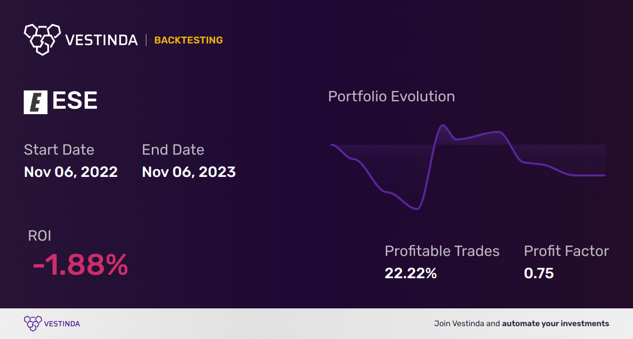 ESE (Esco Technologies) Backtesting: A Comprehensive Analysis Guide - Backtesting results