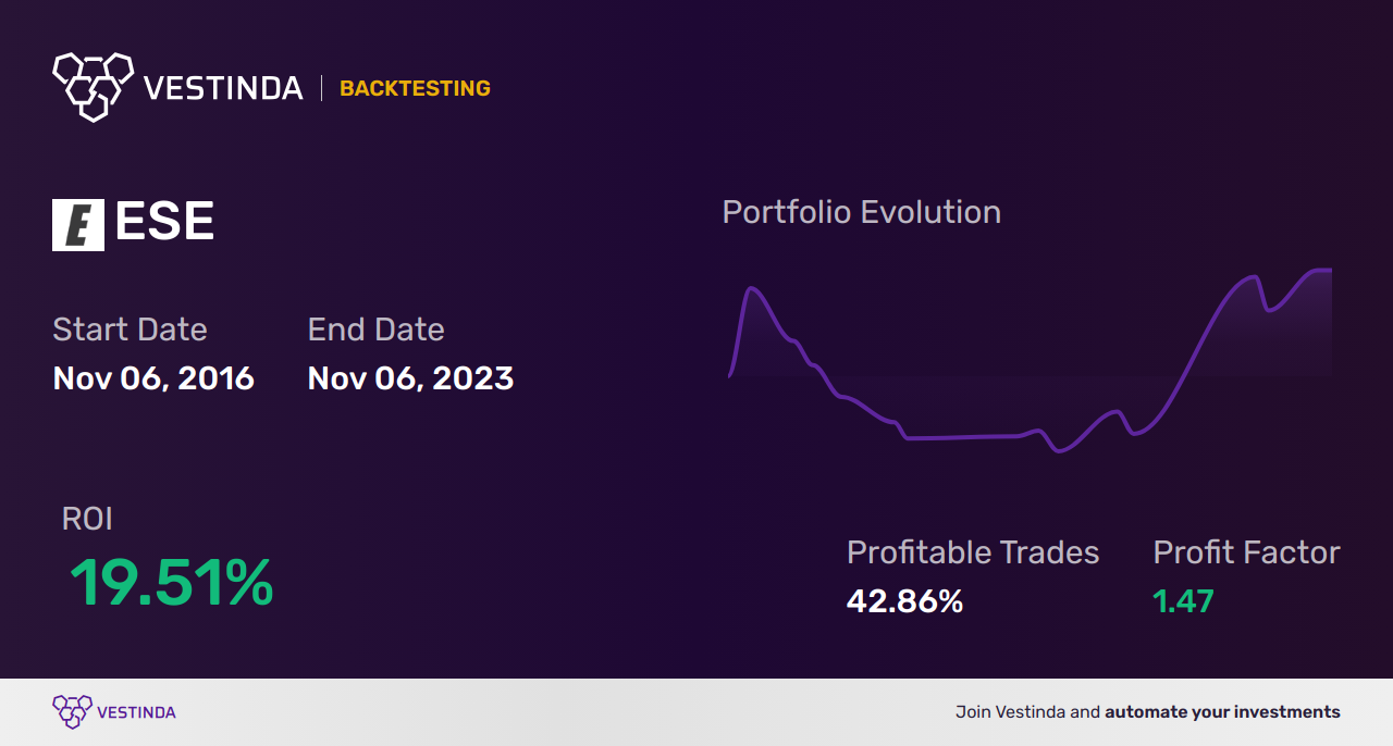 ESE (Esco Technologies) Backtesting: A Comprehensive Analysis Guide - Backtesting results
