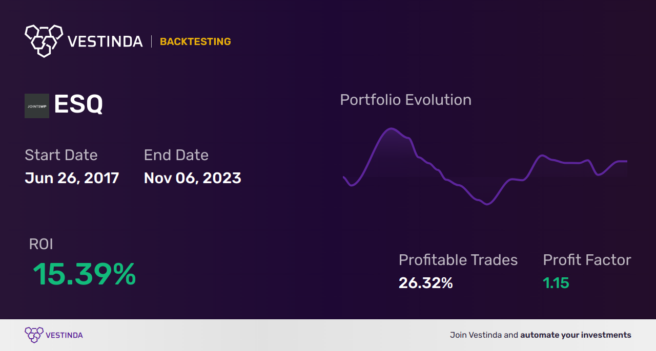 ESQ Golden Cross Trading: Strategies for Financial Success - Backtesting results