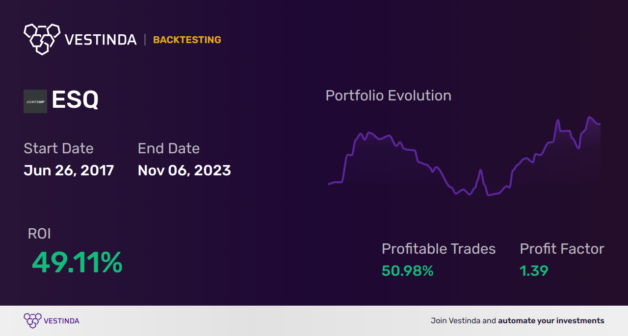 ESQ Golden Cross Trading: Strategies for Financial Success - Backtesting results