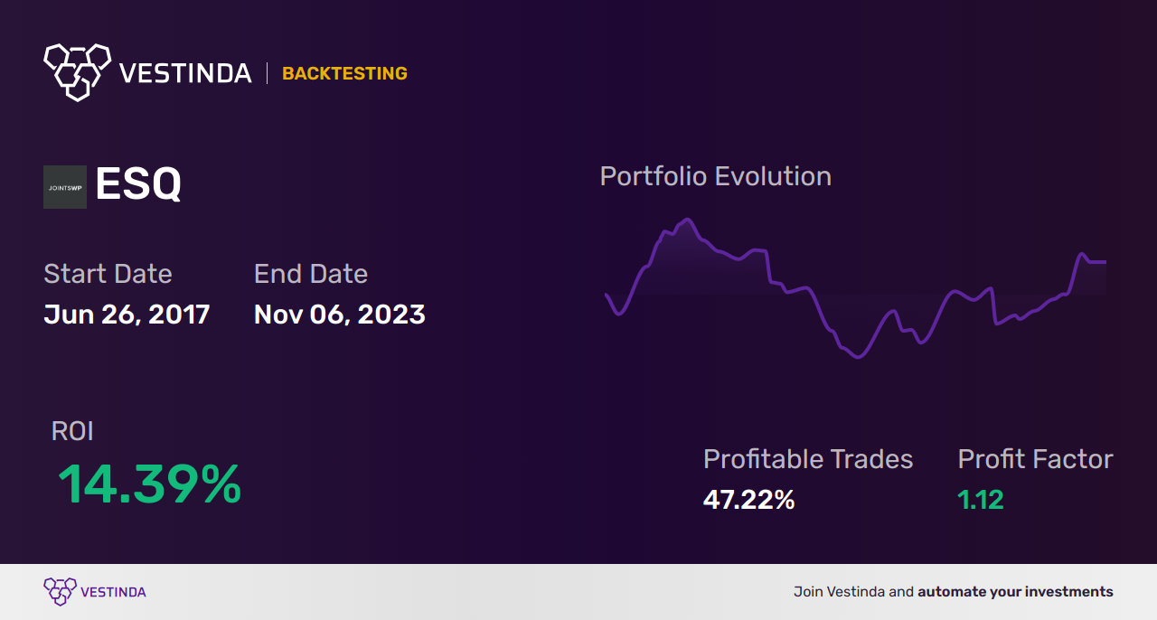ESQ Trading Strategies: Unlocking Success with Esquire Financial - Backtesting results