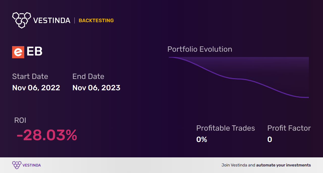 EB (Eventbrite) Backtesting: A Guide for Event Creators - Backtesting results
