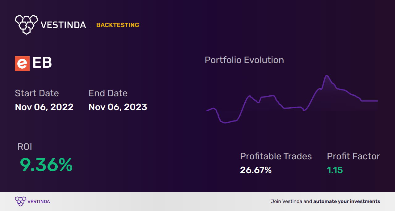 NVI Trading Bot: Revolutionizing Automated Trading Strategies - Backtesting results