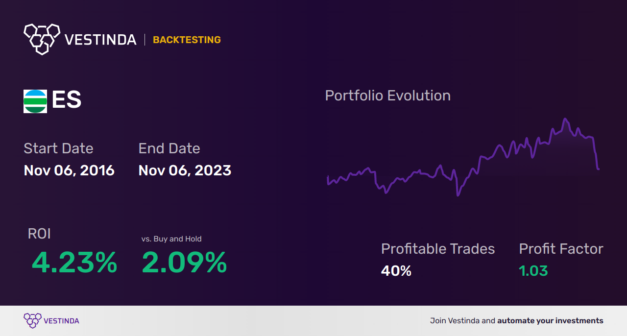 Doji Backtesting Strategies: Uncover Profitable Trading Techniques - Backtesting results