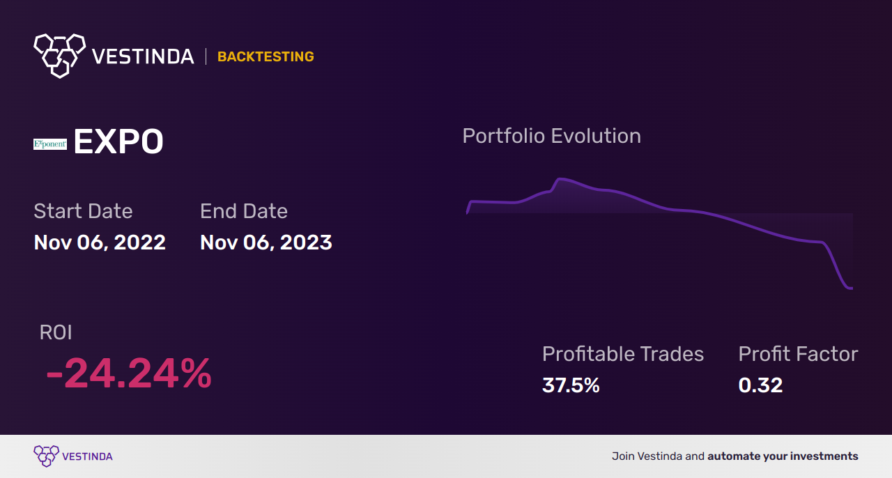 EXPO (Exponent Inc) Golden Cross Trading: Strategies and Tips - Backtesting results