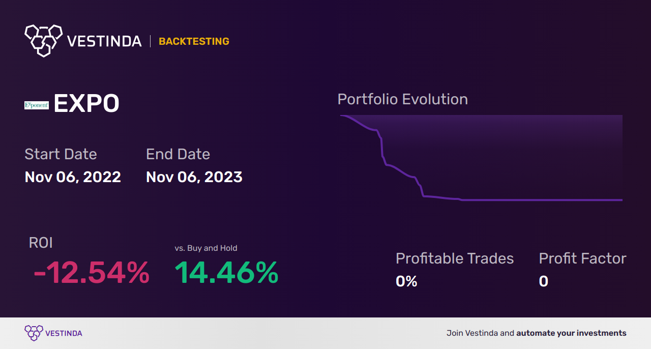 EXPO Trading Strategies: Unveiling Profit-Boosting Tips & Tricks - Backtesting results