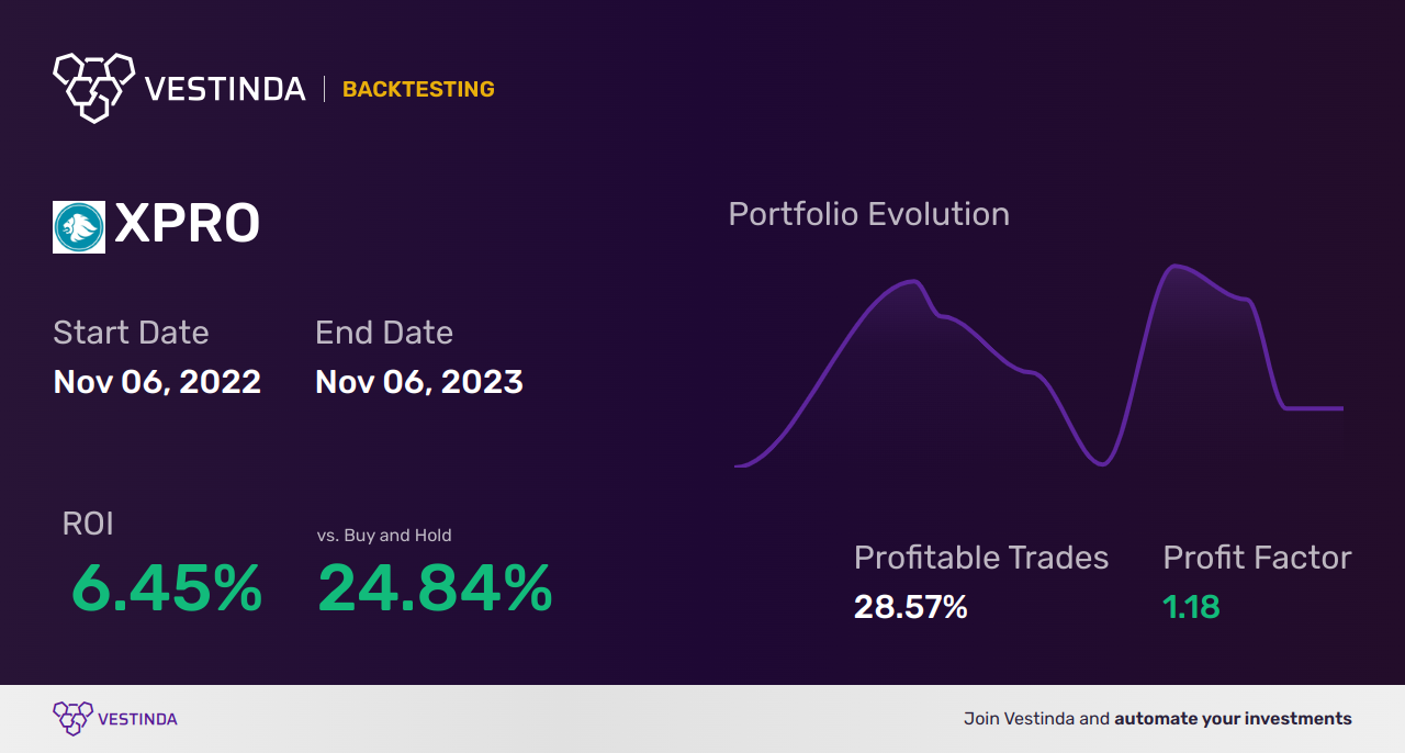 XPRO (Expro Group Holdings N.v. Commo) Trading Strategies: Insider Tips - Backtesting results