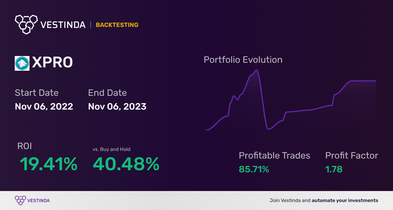 XPRO (Expro Group Holdings N.v. Commo) Trading Strategies: Insider Tips - Backtesting results