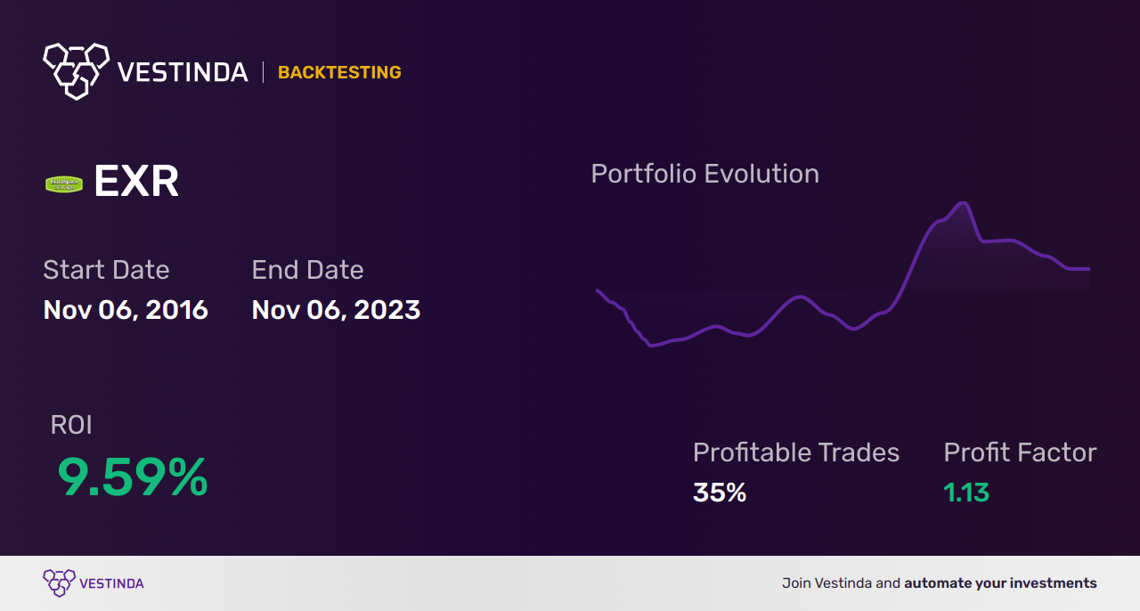 EXR (Engage Xr Holdings Plc) Trading Strategies: Mastering Profitable Trades - Backtesting results