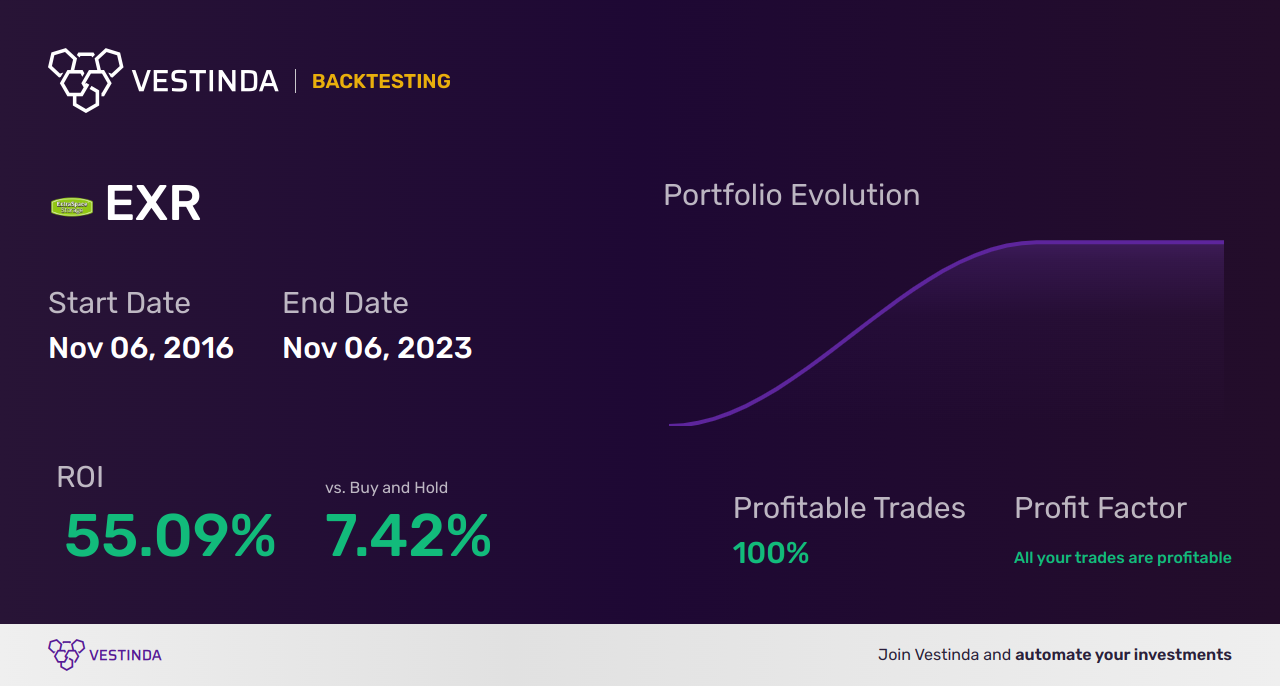 EXR (Engage Xr Holdings Plc) Trading Strategies: Mastering Profitable Trades - Backtesting results