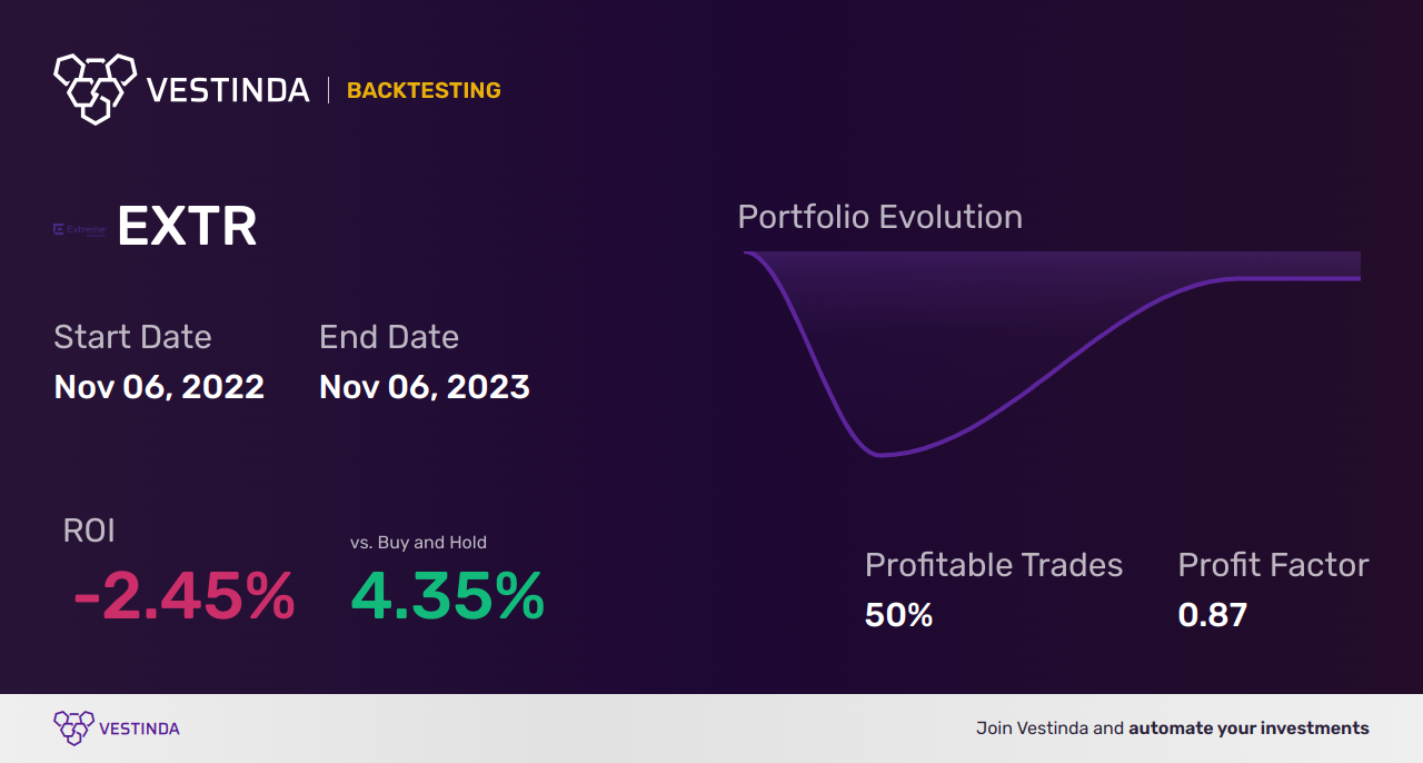 EXTR Golden Cross Trading: Strategy Tips for Success - Backtesting results
