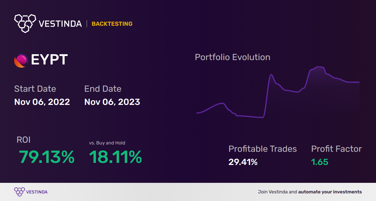 EYPT Backtesting: A Comprehensive Analysis of Eyepoint Pharmaceuticals - Backtesting results