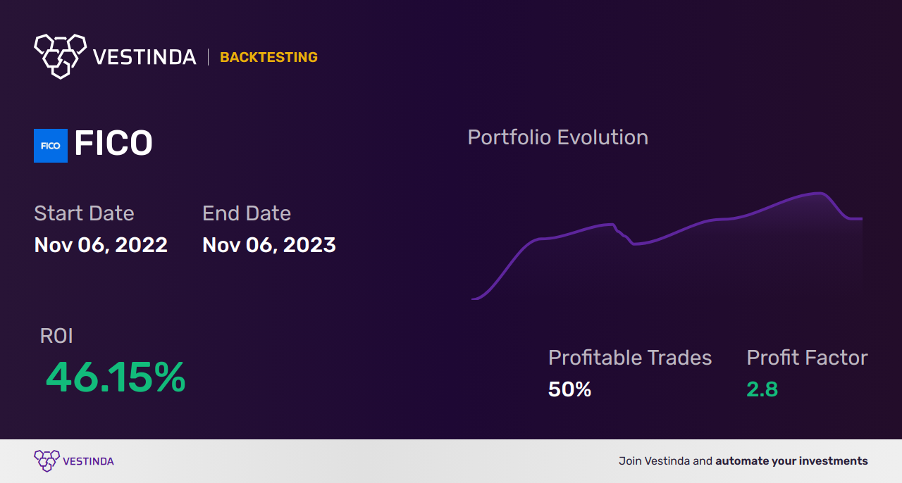 FICO (Fair Isaac) backtesting: How to Assess Credit Risk - Backtesting results