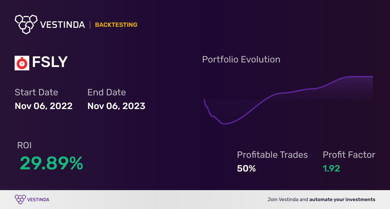 FSLY (Fastly) Backtesting: A Comprehensive Guide for Traders - Backtesting results