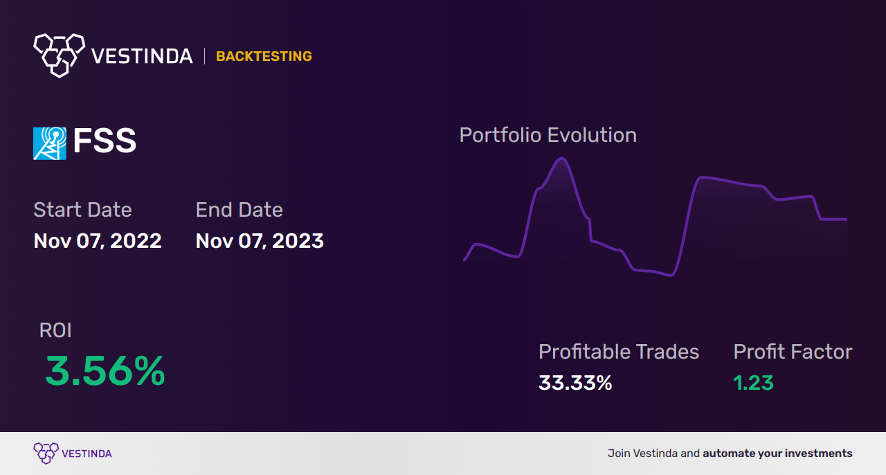 FSS (Federal Signal) Golden Cross Trading: Strategy Explained - Backtesting results