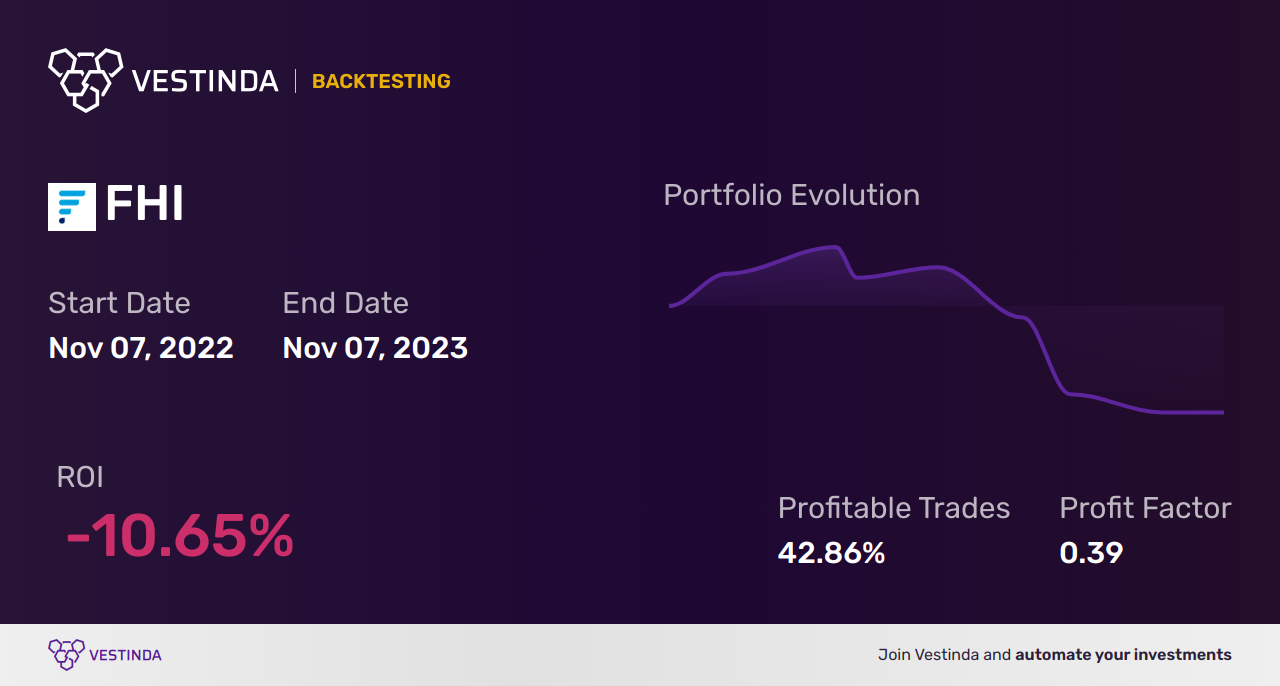 FHI (Federated Hermes Inc) Golden Cross Trading Explained - Backtesting results