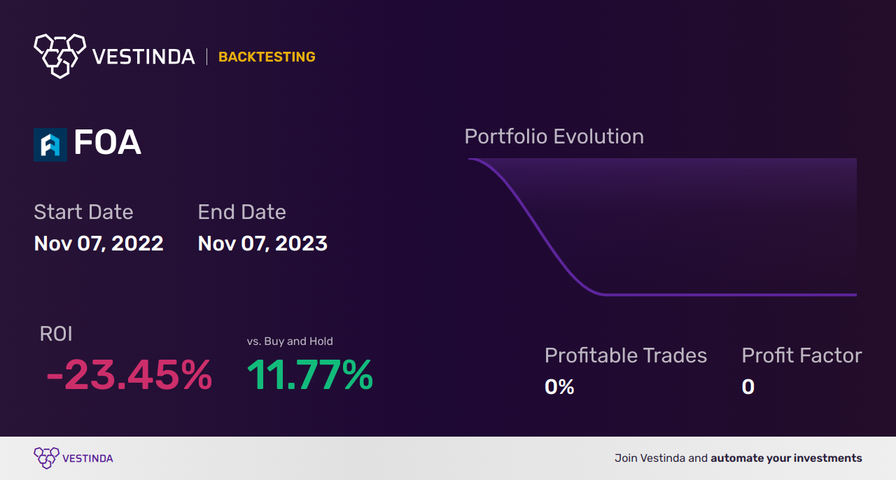 FOA Backtesting: A Comprehensive Guide for Investors - Backtesting results
