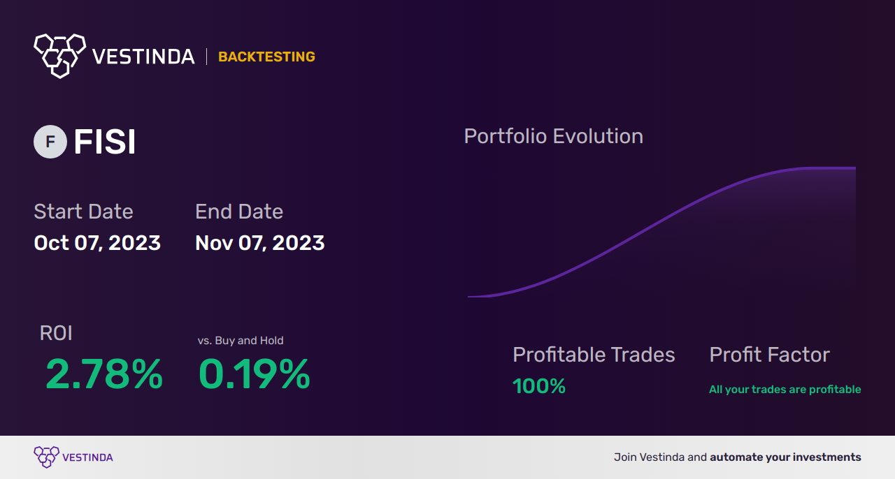 FISI Trading Strategies: Unlocking Financial Institutions Inc's Potential - Backtesting results