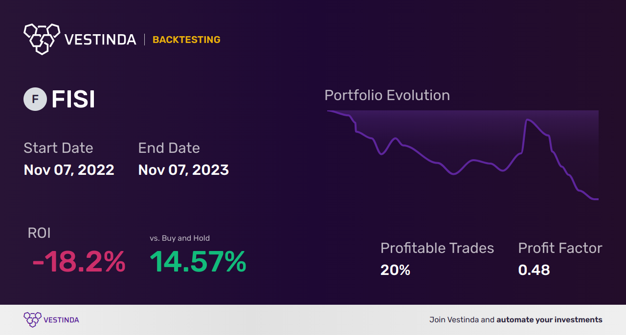 FISI backtesting: Key Tips for Financial Institutions Success - Backtesting results