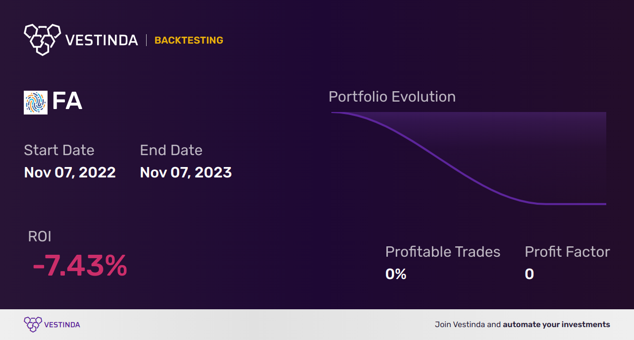 Fa first advantage corporation new backtesting a review and analysis