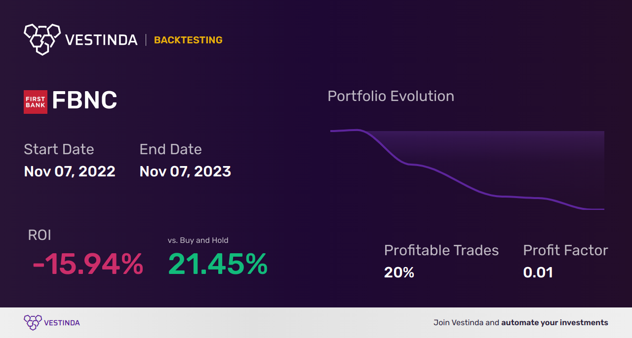 FBNC (First Bancorp) Backtesting: A Comprehensive Analysis Guide - Backtesting results