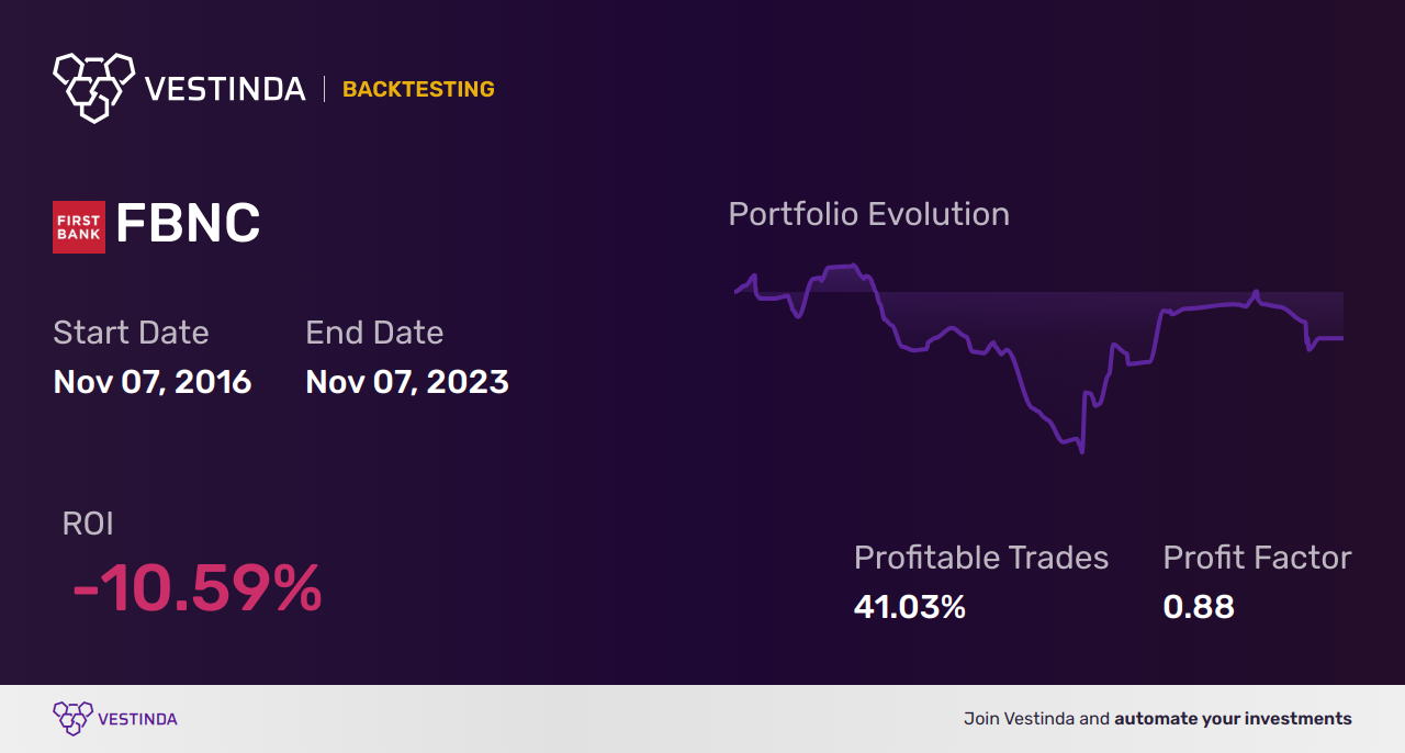 FBNC (First Bancorp) Golden Cross Trading: A Profitable Strategy - Backtesting results