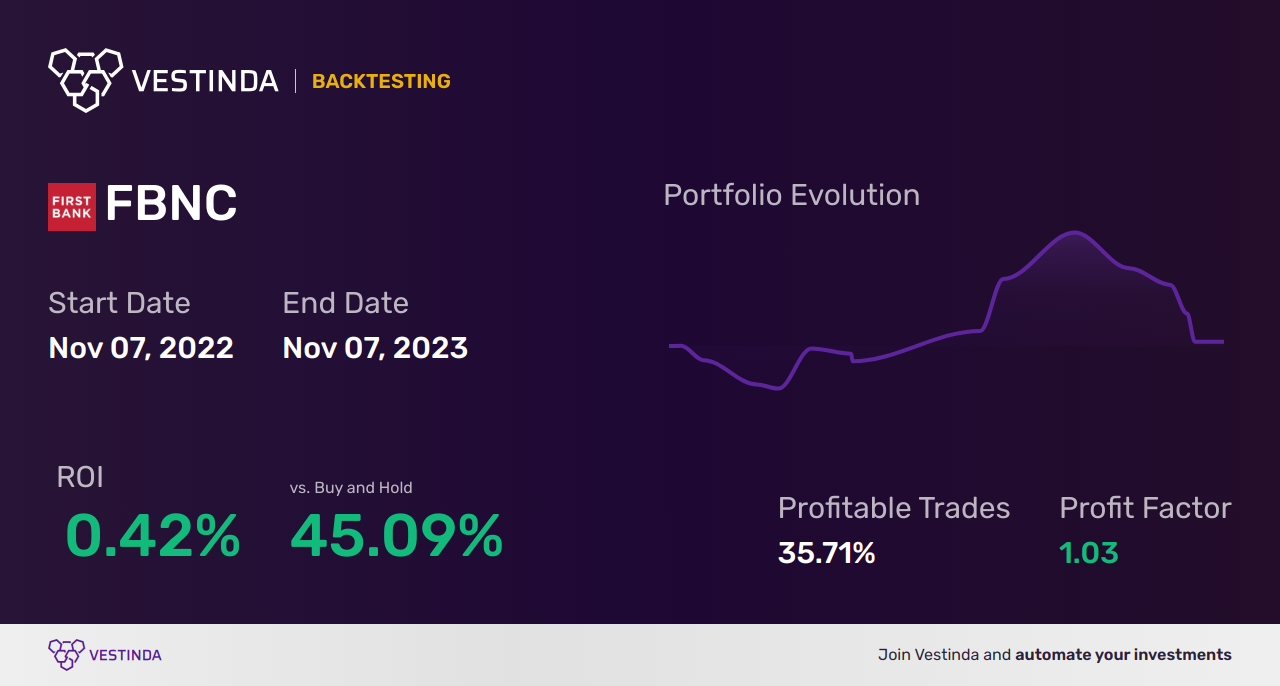 FBNC Trading Strategies: Optimize Profit with First Bancorp-Southern Pines NC - Backtesting results